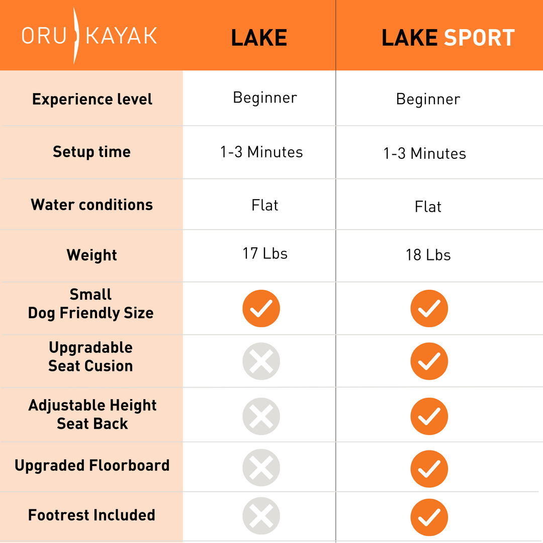 Oru Lake